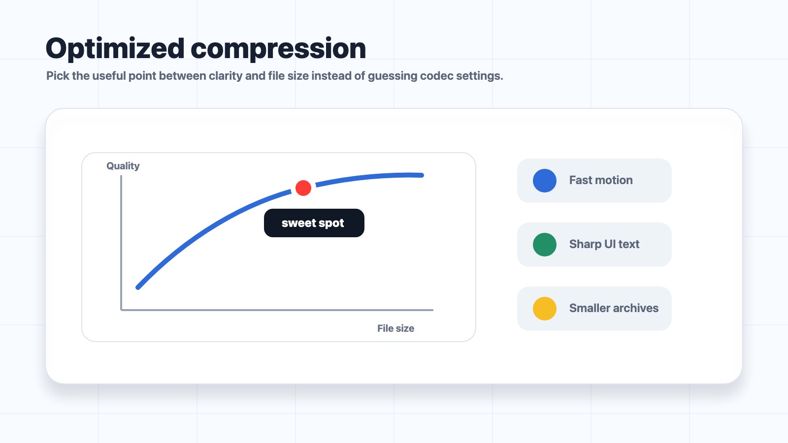 Optimized compression curve showing a useful balance between clarity and file size